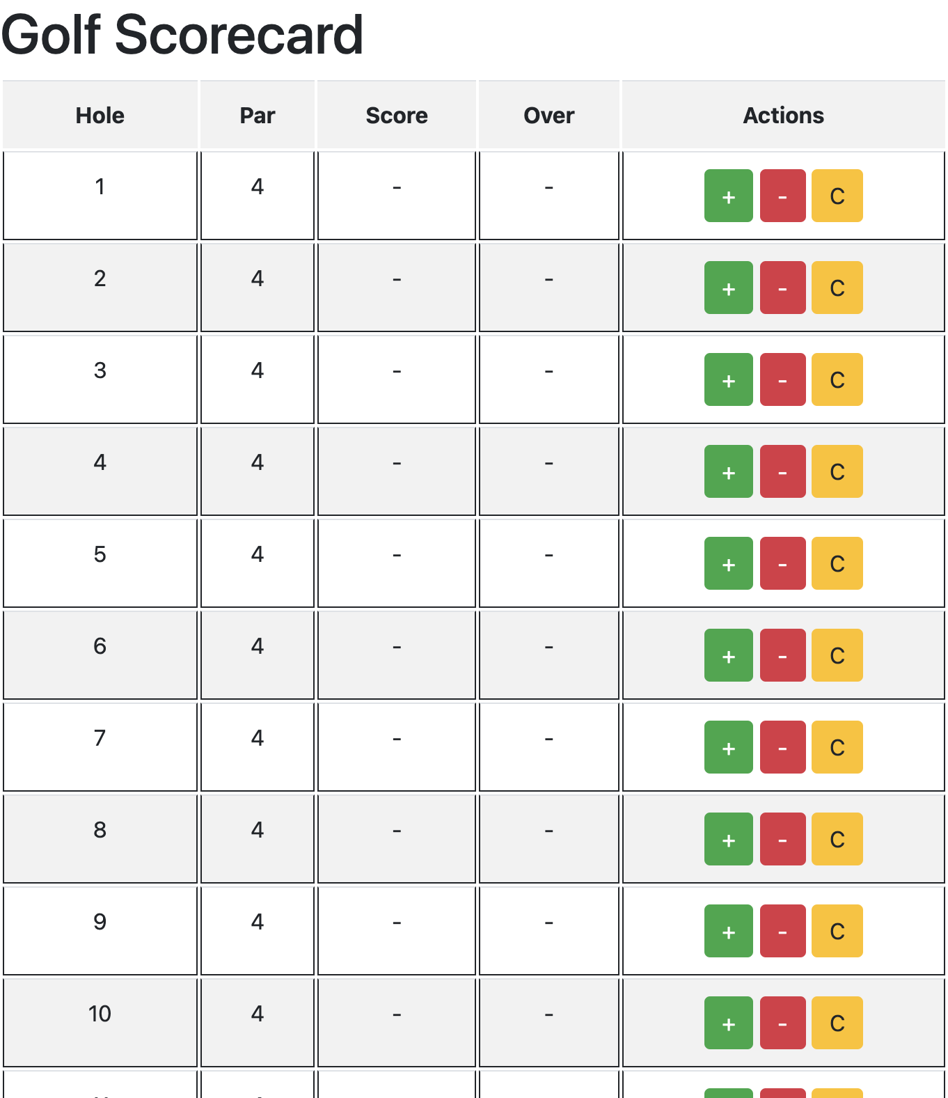 Image of a Golf Score Board